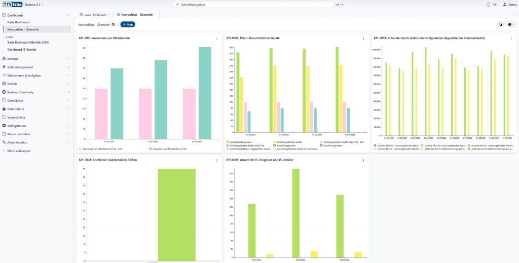 Key Performance Indikatoren (KPI)