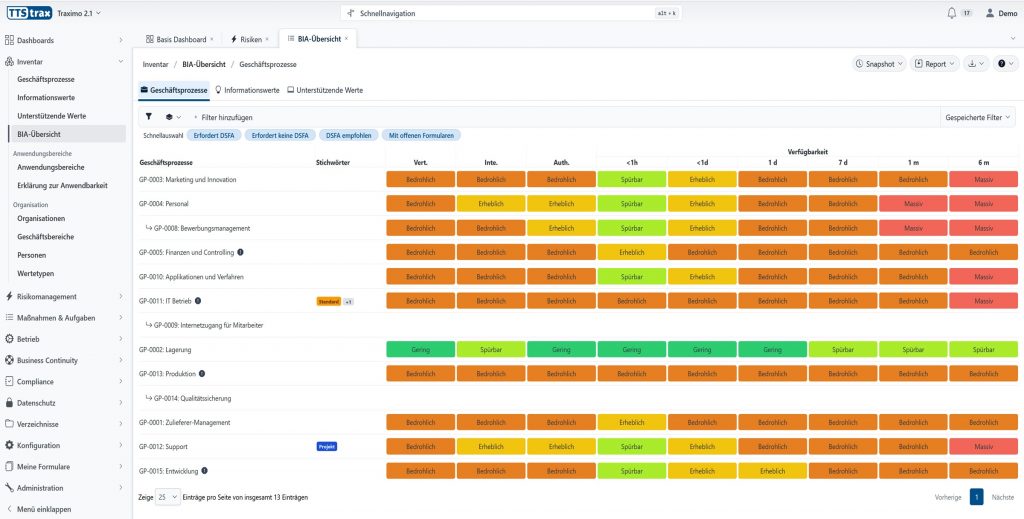 Werteinventarisierung