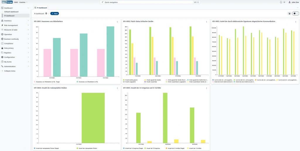 Key Performance Indicators