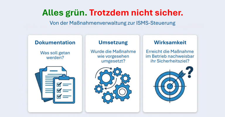 alles grün. Trotzdem nicht sicher. Wirksamkeitsprüfung im ISMS
