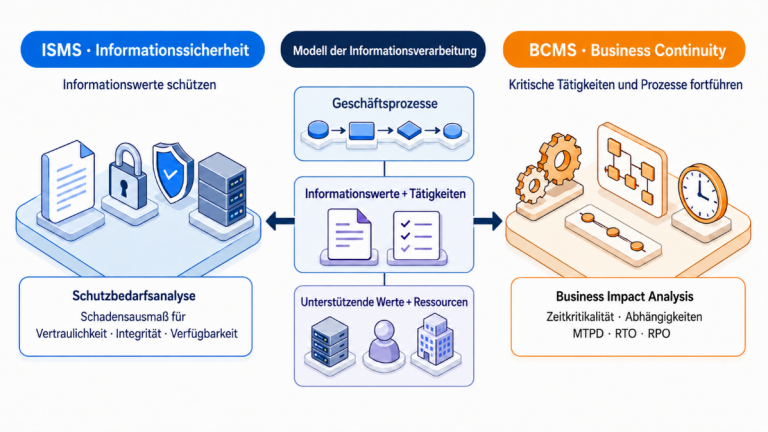 Infografik: Ein Unternehmen, zwei Managementsysteme, ein gemeinsames Weltbild
